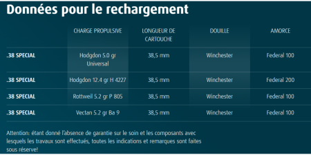 Boite de 500 ogives H&N 357 (.357) TMJ SWC 158gr / 10.24g High Speed
